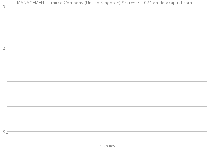 MANAGEMENT Limited Company (United Kingdom) Searches 2024 