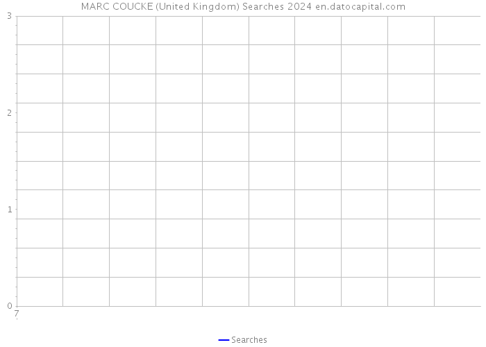 MARC COUCKE (United Kingdom) Searches 2024 