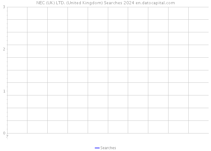 NEC (UK) LTD. (United Kingdom) Searches 2024 
