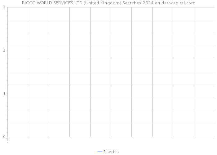 RICCO WORLD SERVICES LTD (United Kingdom) Searches 2024 