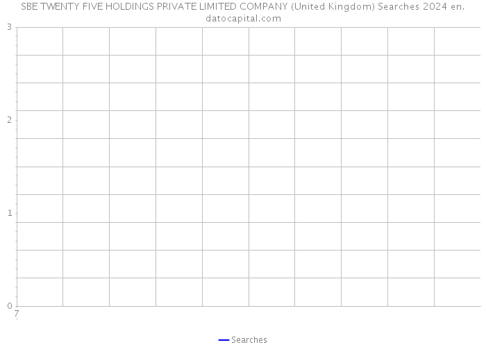 SBE TWENTY FIVE HOLDINGS PRIVATE LIMITED COMPANY (United Kingdom) Searches 2024 