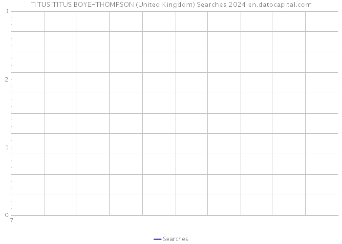 TITUS TITUS BOYE-THOMPSON (United Kingdom) Searches 2024 