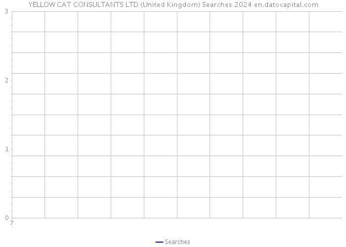 YELLOW CAT CONSULTANTS LTD (United Kingdom) Searches 2024 