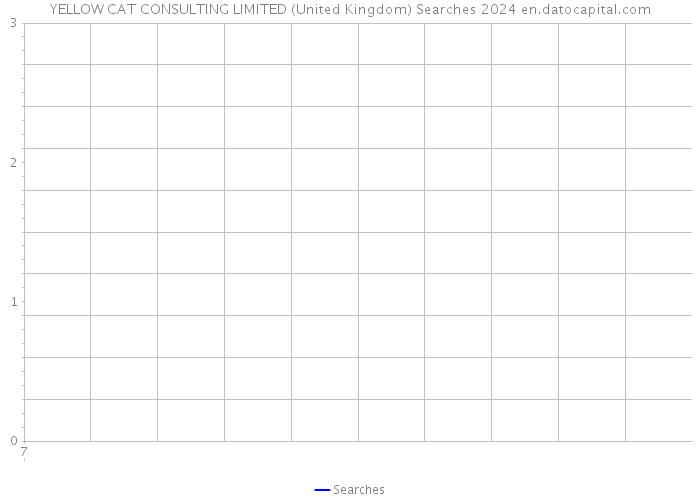 YELLOW CAT CONSULTING LIMITED (United Kingdom) Searches 2024 