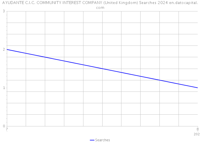 AYUDANTE C.I.C. COMMUNITY INTEREST COMPANY (United Kingdom) Searches 2024 