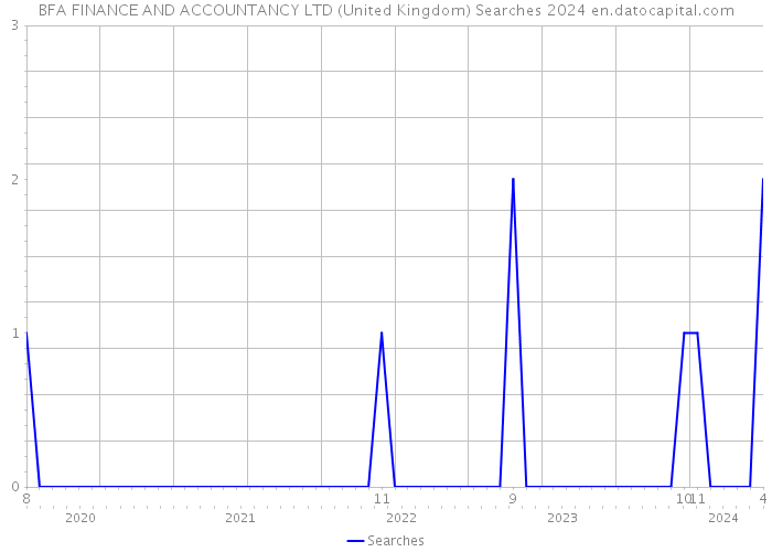 BFA FINANCE AND ACCOUNTANCY LTD (United Kingdom) Searches 2024 