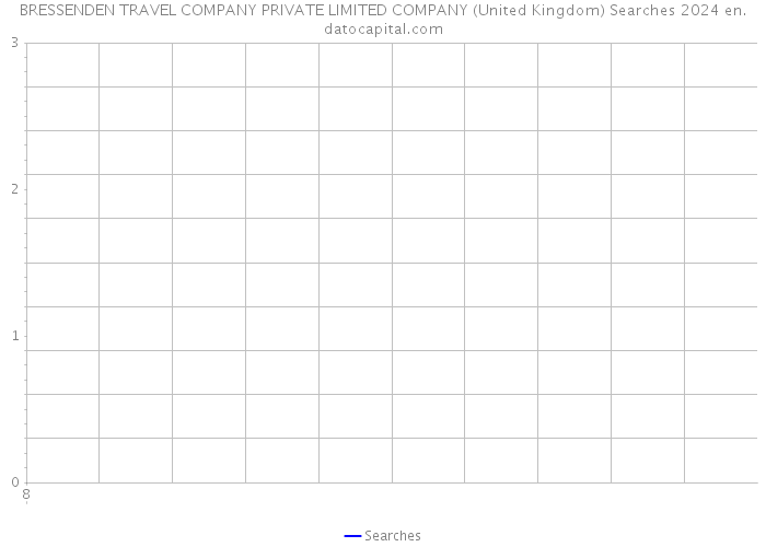 BRESSENDEN TRAVEL COMPANY PRIVATE LIMITED COMPANY (United Kingdom) Searches 2024 
