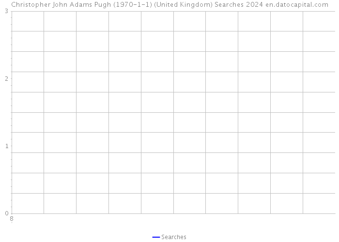 Christopher John Adams Pugh (1970-1-1) (United Kingdom) Searches 2024 