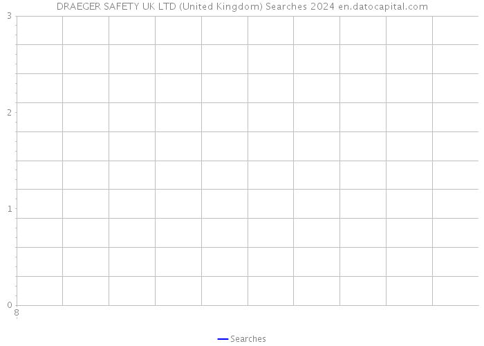 DRAEGER SAFETY UK LTD (United Kingdom) Searches 2024 