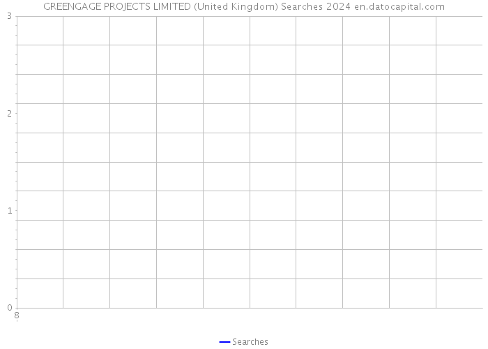 GREENGAGE PROJECTS LIMITED (United Kingdom) Searches 2024 