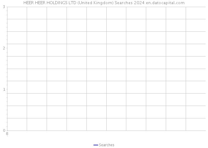 HEER HEER HOLDINGS LTD (United Kingdom) Searches 2024 