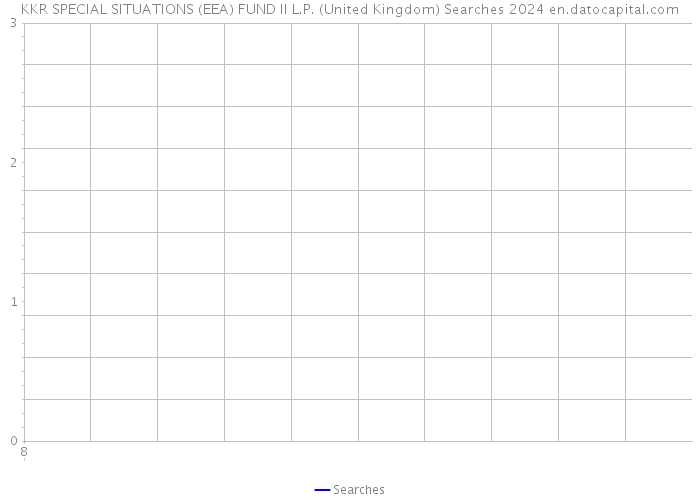 KKR SPECIAL SITUATIONS (EEA) FUND II L.P. (United Kingdom) Searches 2024 