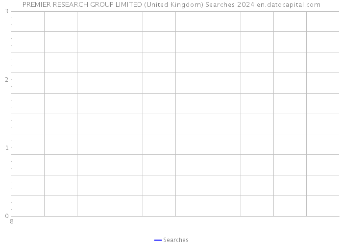 PREMIER RESEARCH GROUP LIMITED (United Kingdom) Searches 2024 