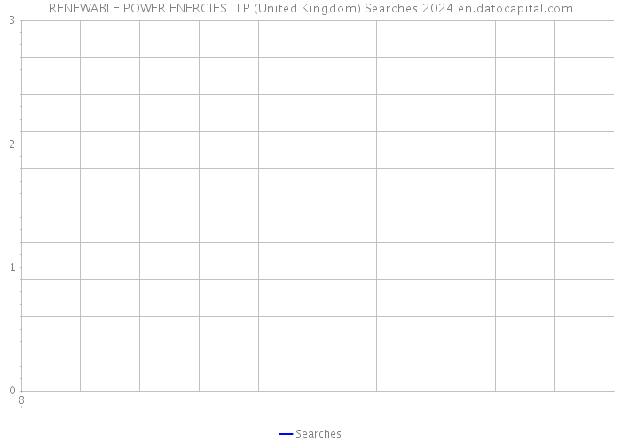 RENEWABLE POWER ENERGIES LLP (United Kingdom) Searches 2024 