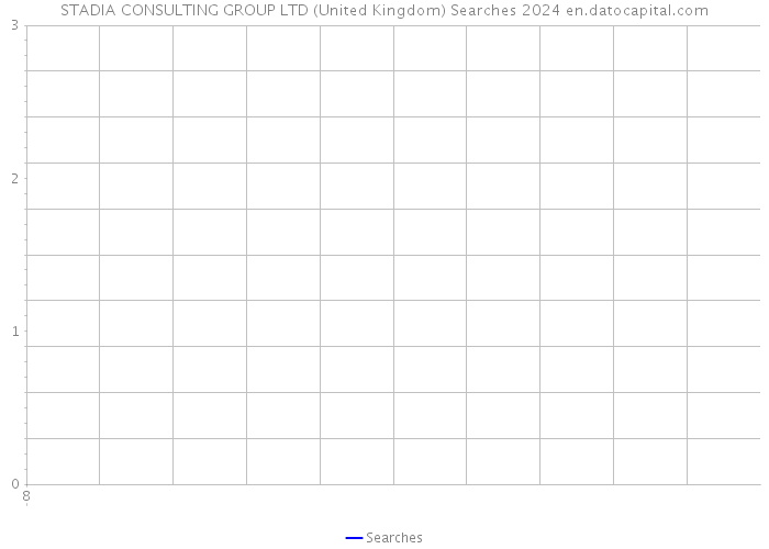 STADIA CONSULTING GROUP LTD (United Kingdom) Searches 2024 