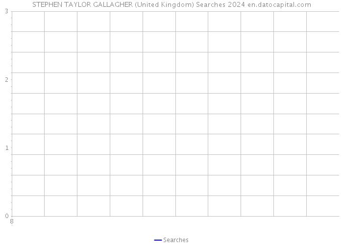 STEPHEN TAYLOR GALLAGHER (United Kingdom) Searches 2024 