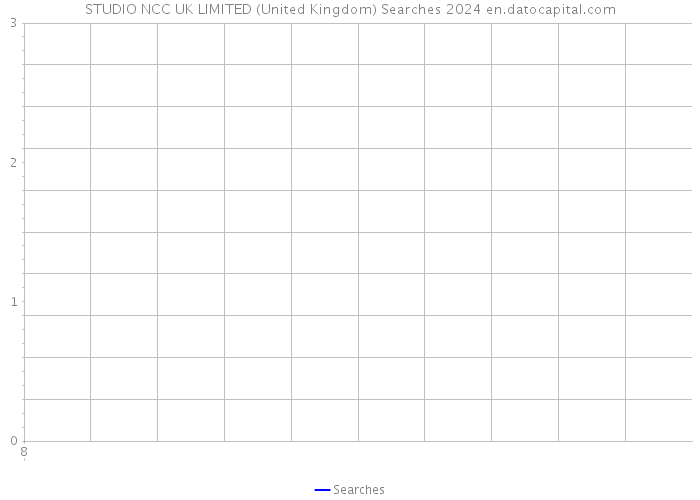 STUDIO NCC UK LIMITED (United Kingdom) Searches 2024 