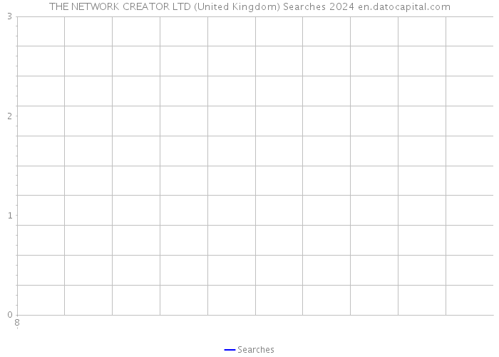 THE NETWORK CREATOR LTD (United Kingdom) Searches 2024 