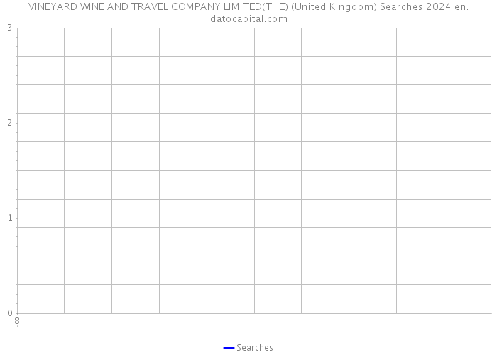 VINEYARD WINE AND TRAVEL COMPANY LIMITED(THE) (United Kingdom) Searches 2024 