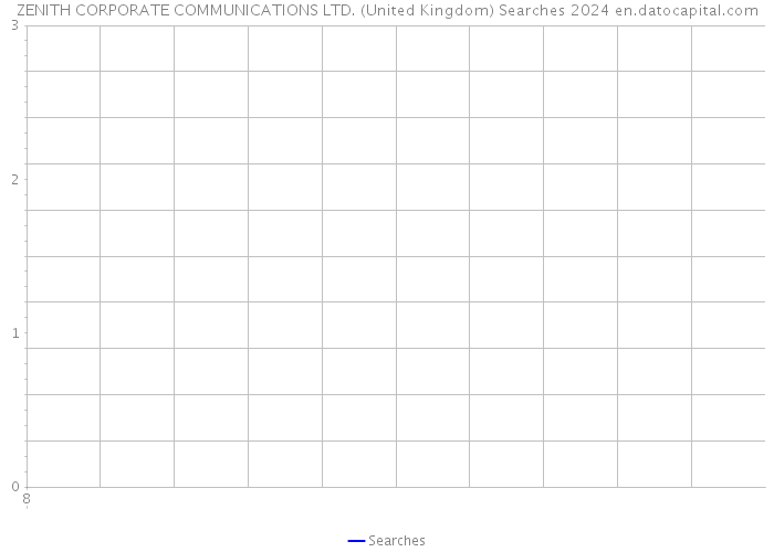ZENITH CORPORATE COMMUNICATIONS LTD. (United Kingdom) Searches 2024 
