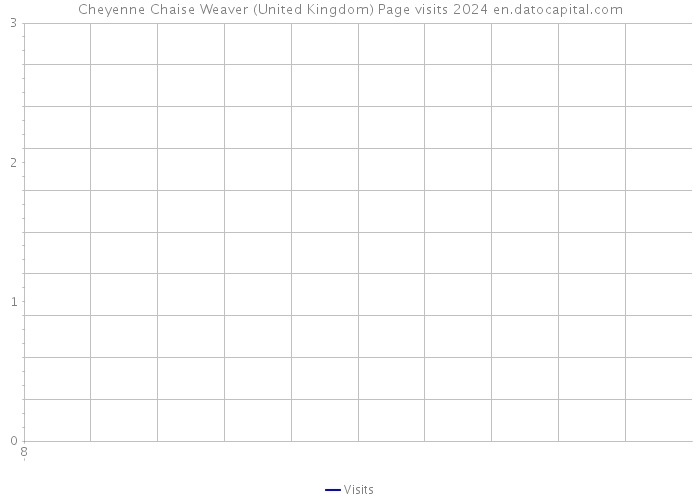 Cheyenne Chaise Weaver (United Kingdom) Page visits 2024 