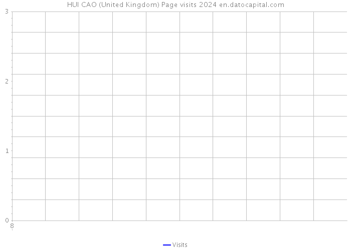 HUI CAO (United Kingdom) Page visits 2024 
