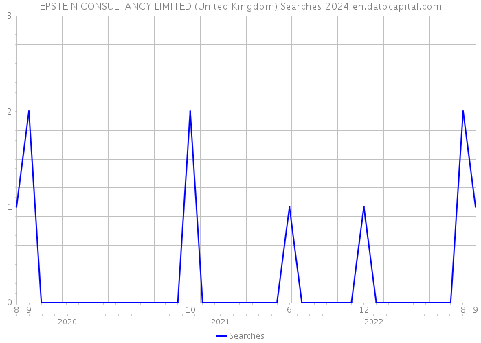 EPSTEIN CONSULTANCY LIMITED (United Kingdom) Searches 2024 