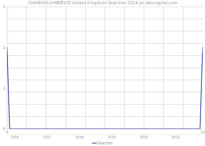 CHIABASS LAWRENCE (United Kingdom) Searches 2024 