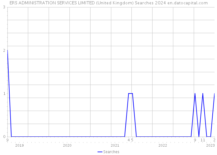 ERS ADMINISTRATION SERVICES LIMITED (United Kingdom) Searches 2024 
