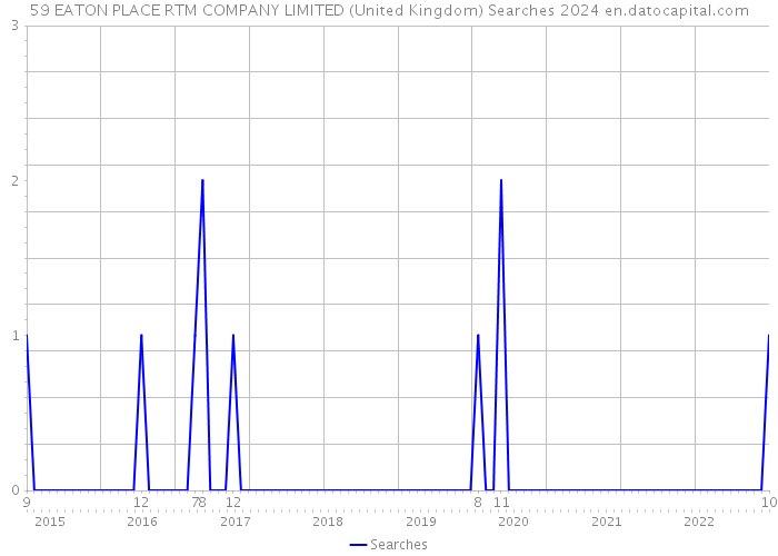59 EATON PLACE RTM COMPANY LIMITED (United Kingdom) Searches 2024 
