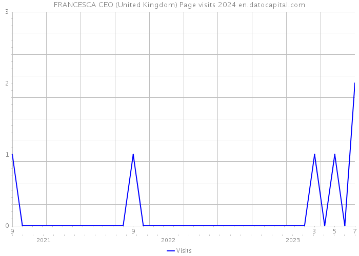 FRANCESCA CEO (United Kingdom) Page visits 2024 