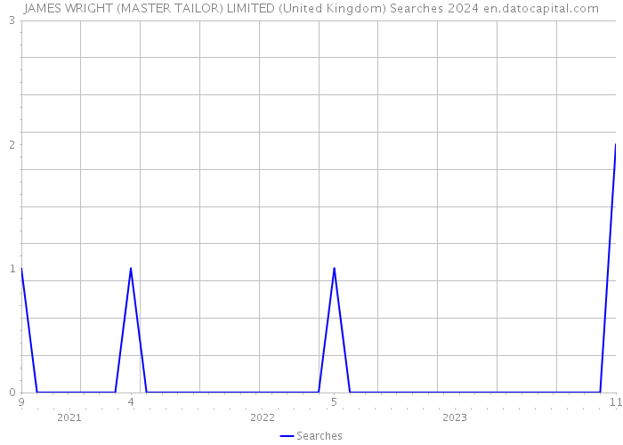 JAMES WRIGHT (MASTER TAILOR) LIMITED (United Kingdom) Searches 2024 