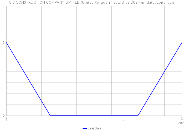 CJS CONSTRUCTION COMPANY LIMITED (United Kingdom) Searches 2024 