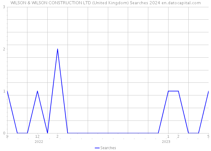 WILSON & WILSON CONSTRUCTION LTD (United Kingdom) Searches 2024 