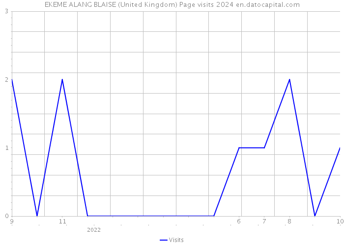 EKEME ALANG BLAISE (United Kingdom) Page visits 2024 