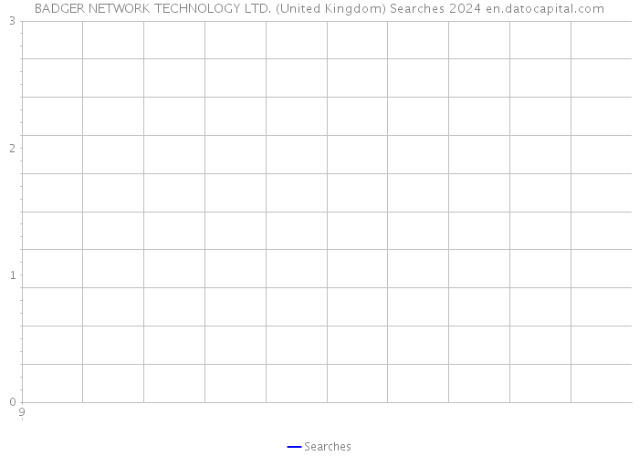 BADGER NETWORK TECHNOLOGY LTD. (United Kingdom) Searches 2024 