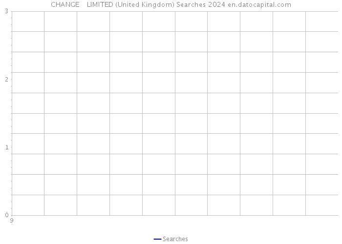CHANGE ++ LIMITED (United Kingdom) Searches 2024 