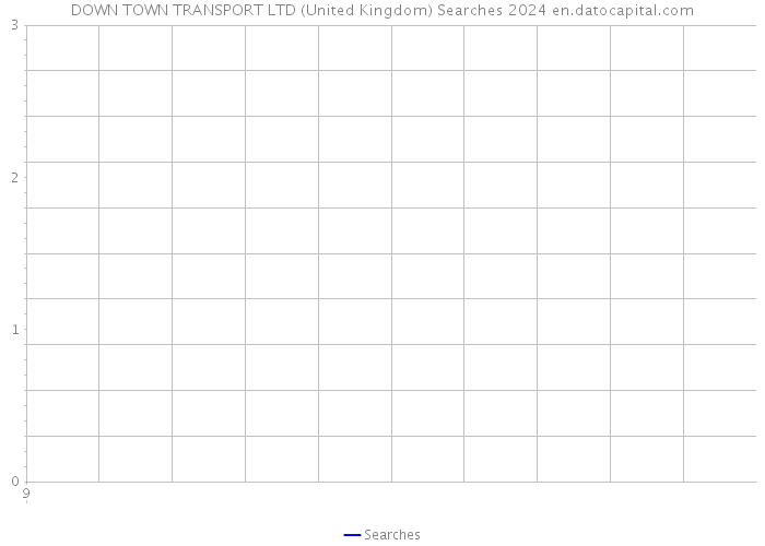 DOWN TOWN TRANSPORT LTD (United Kingdom) Searches 2024 