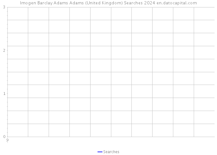 Imogen Barclay Adams Adams (United Kingdom) Searches 2024 