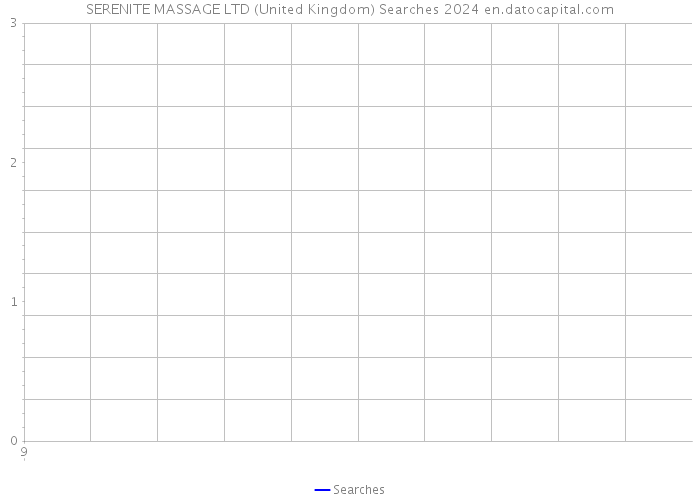 SERENITE MASSAGE LTD (United Kingdom) Searches 2024 