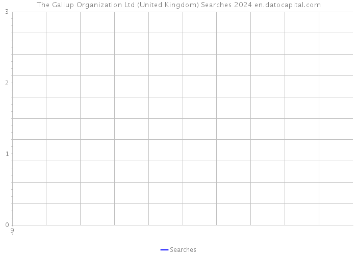 The Gallup Organization Ltd (United Kingdom) Searches 2024 