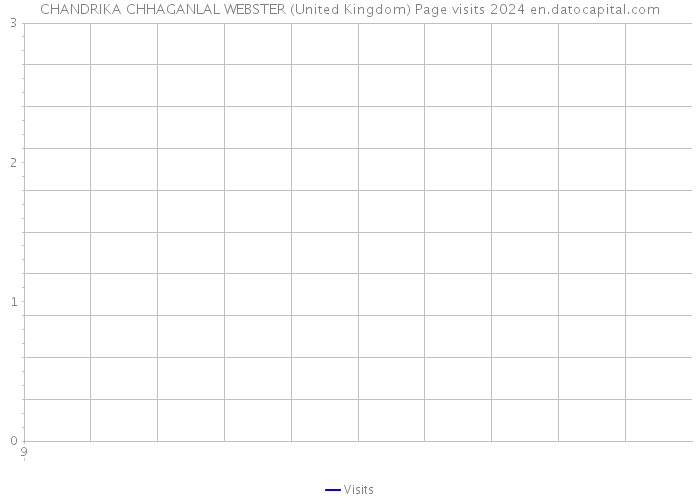 CHANDRIKA CHHAGANLAL WEBSTER (United Kingdom) Page visits 2024 