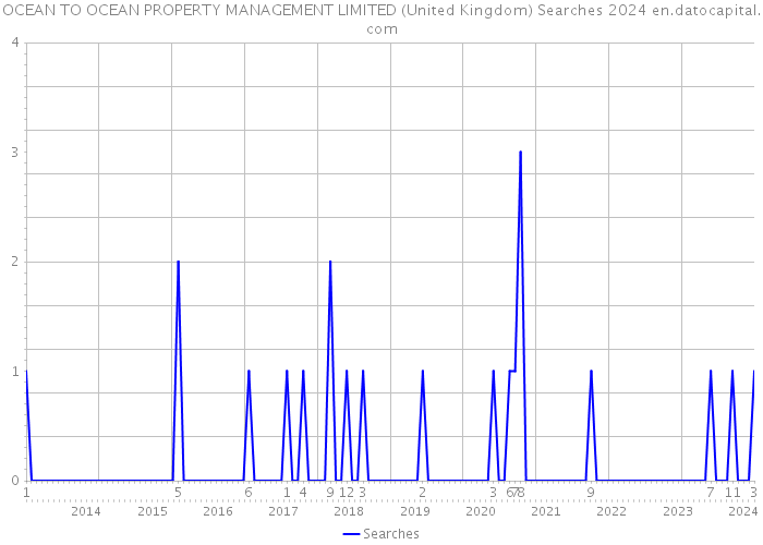 OCEAN TO OCEAN PROPERTY MANAGEMENT LIMITED (United Kingdom) Searches 2024 