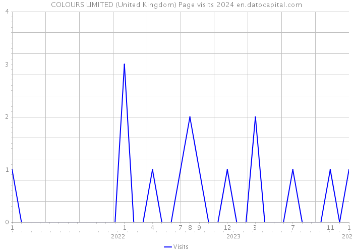 COLOURS LIMITED (United Kingdom) Page visits 2024 