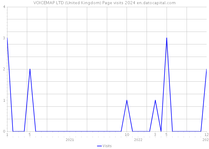 VOICEMAP LTD (United Kingdom) Page visits 2024 