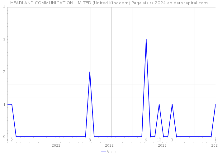 HEADLAND COMMUNICATION LIMITED (United Kingdom) Page visits 2024 