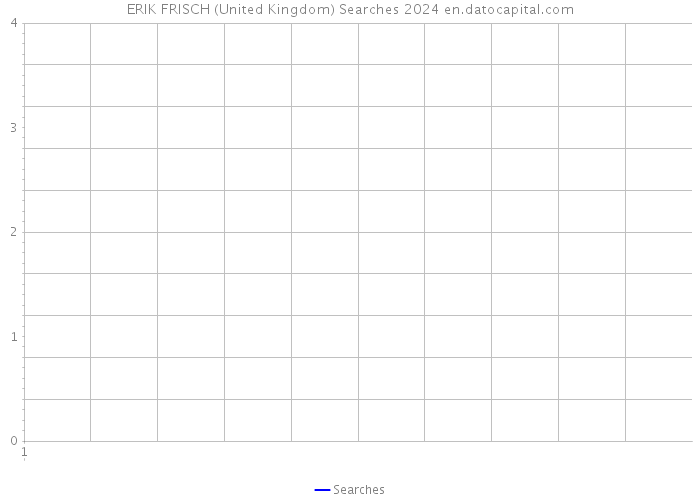 ERIK FRISCH (United Kingdom) Searches 2024 