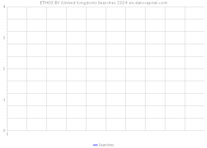 ETHOS BV (United Kingdom) Searches 2024 