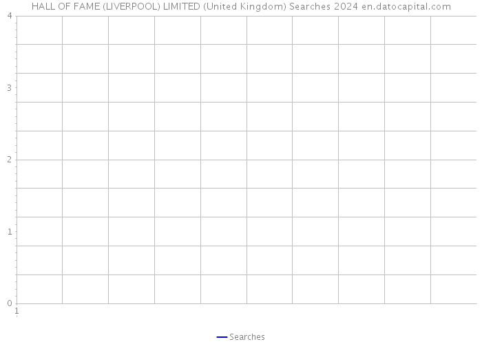 HALL OF FAME (LIVERPOOL) LIMITED (United Kingdom) Searches 2024 
