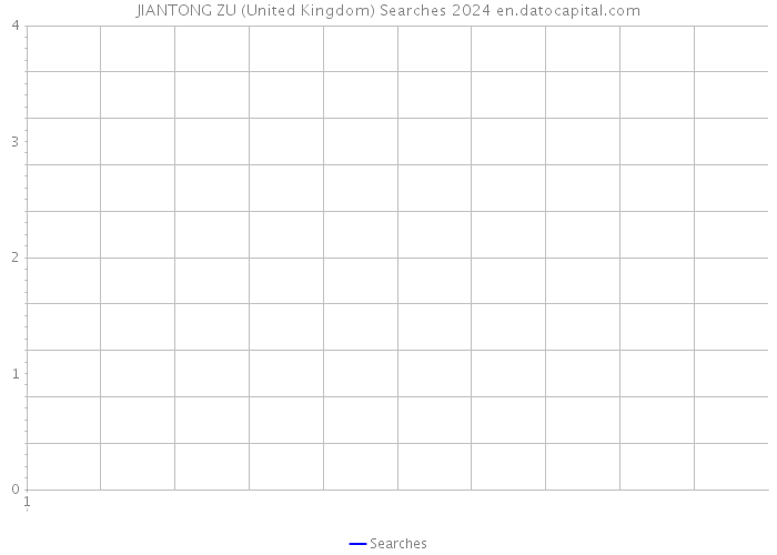 JIANTONG ZU (United Kingdom) Searches 2024 